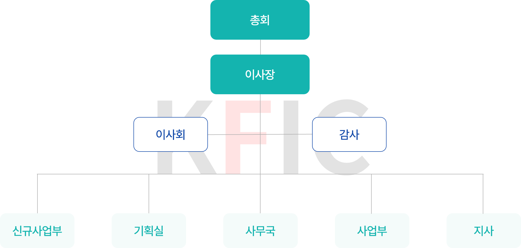 한국금융투자협동조합 조직도