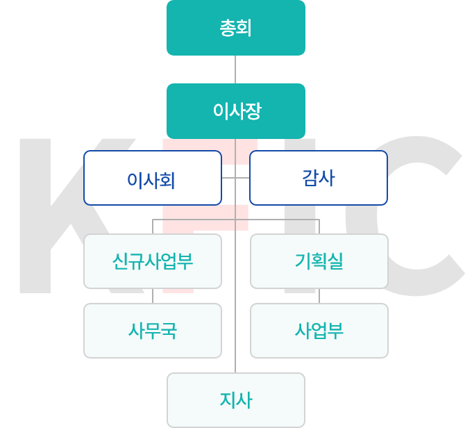 한국금융투자협동조합 조직도